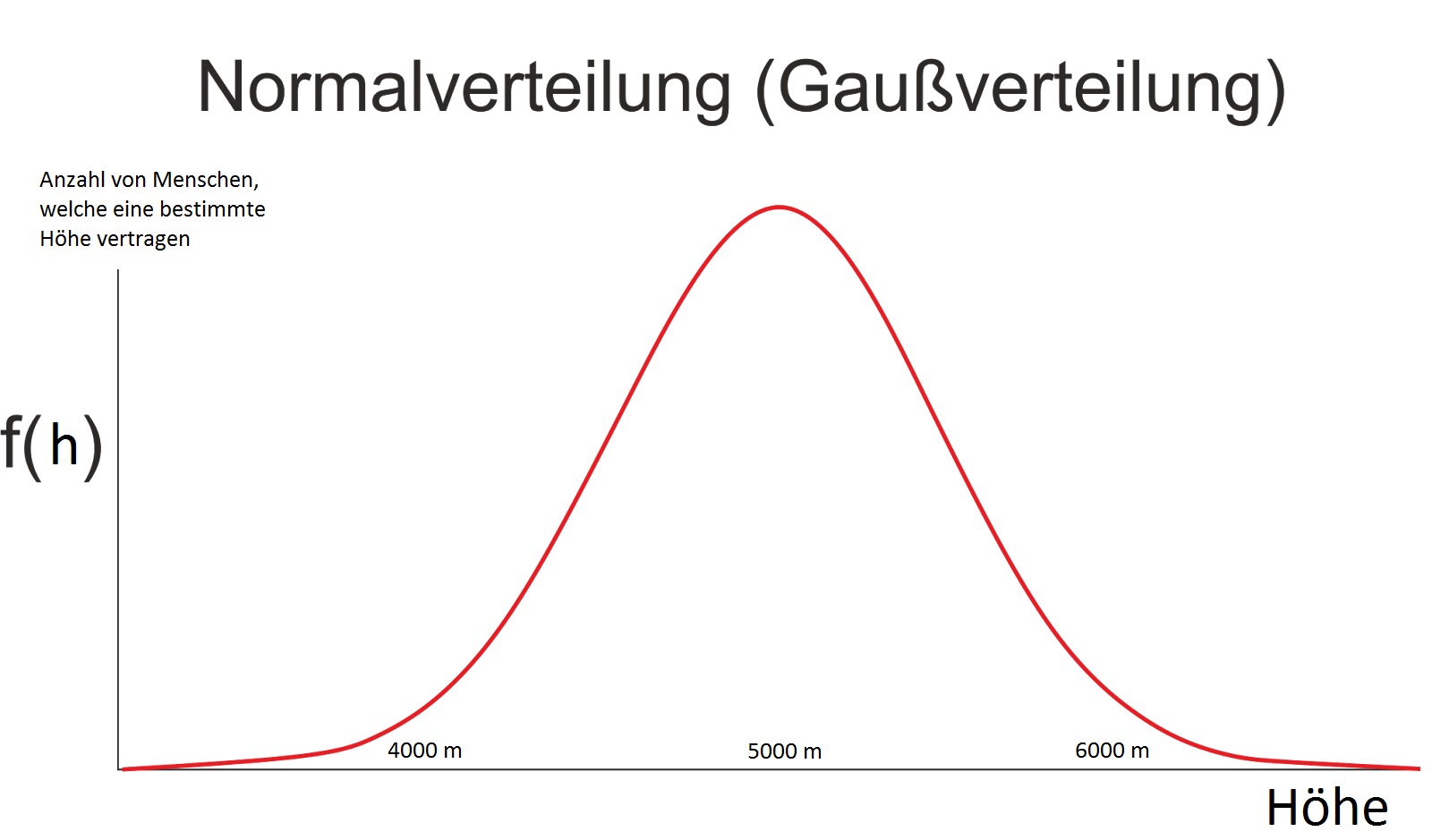 Dieses Bild hat ein leeres Alt-Attribut. Der Dateiname ist HÃ¶henvertrÃ¤glichkeit.jpg